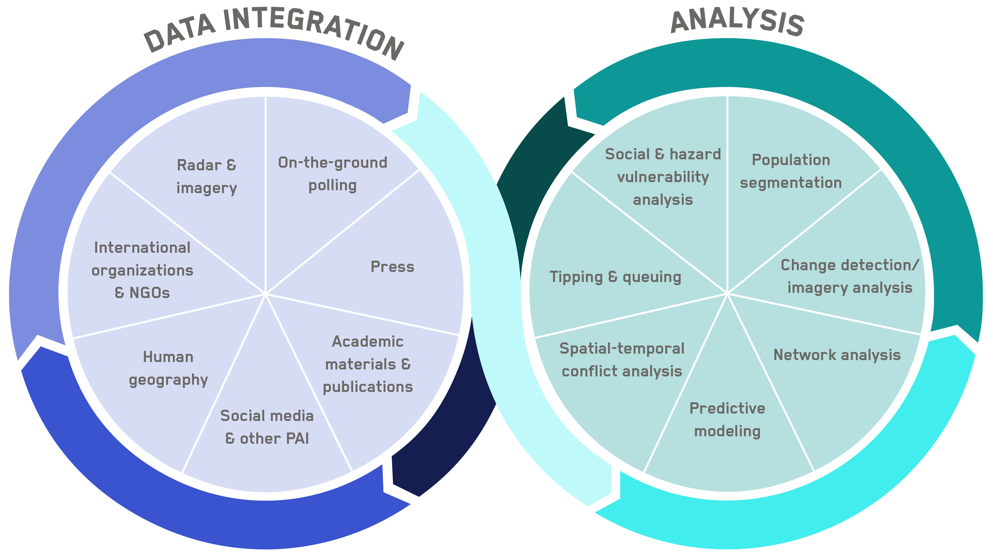 data analytics sample reports