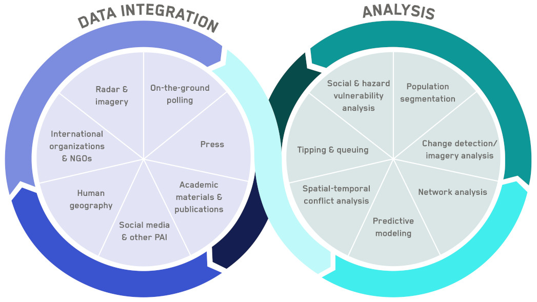 A visual representation of data integration and analysis, showcasing the process of combining and analyzing data for valuable insights.