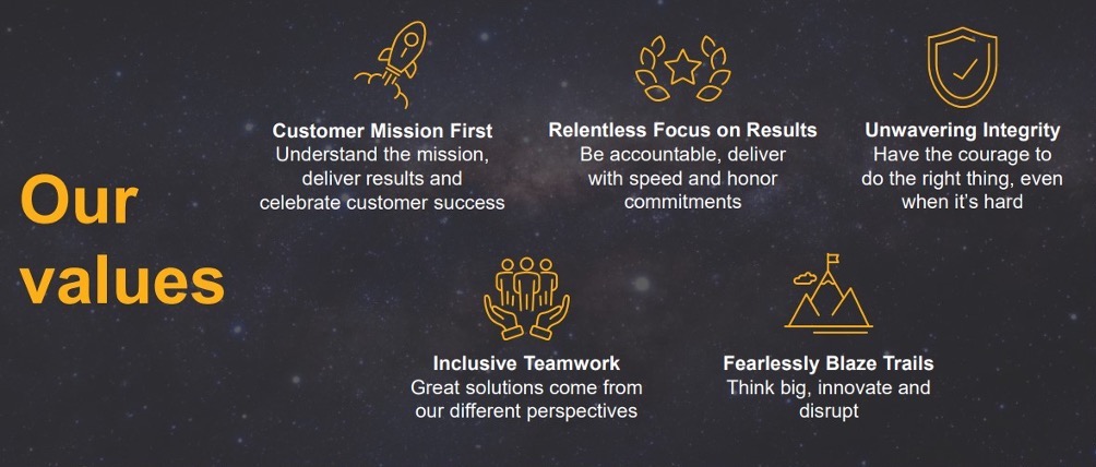 Maxar's Values